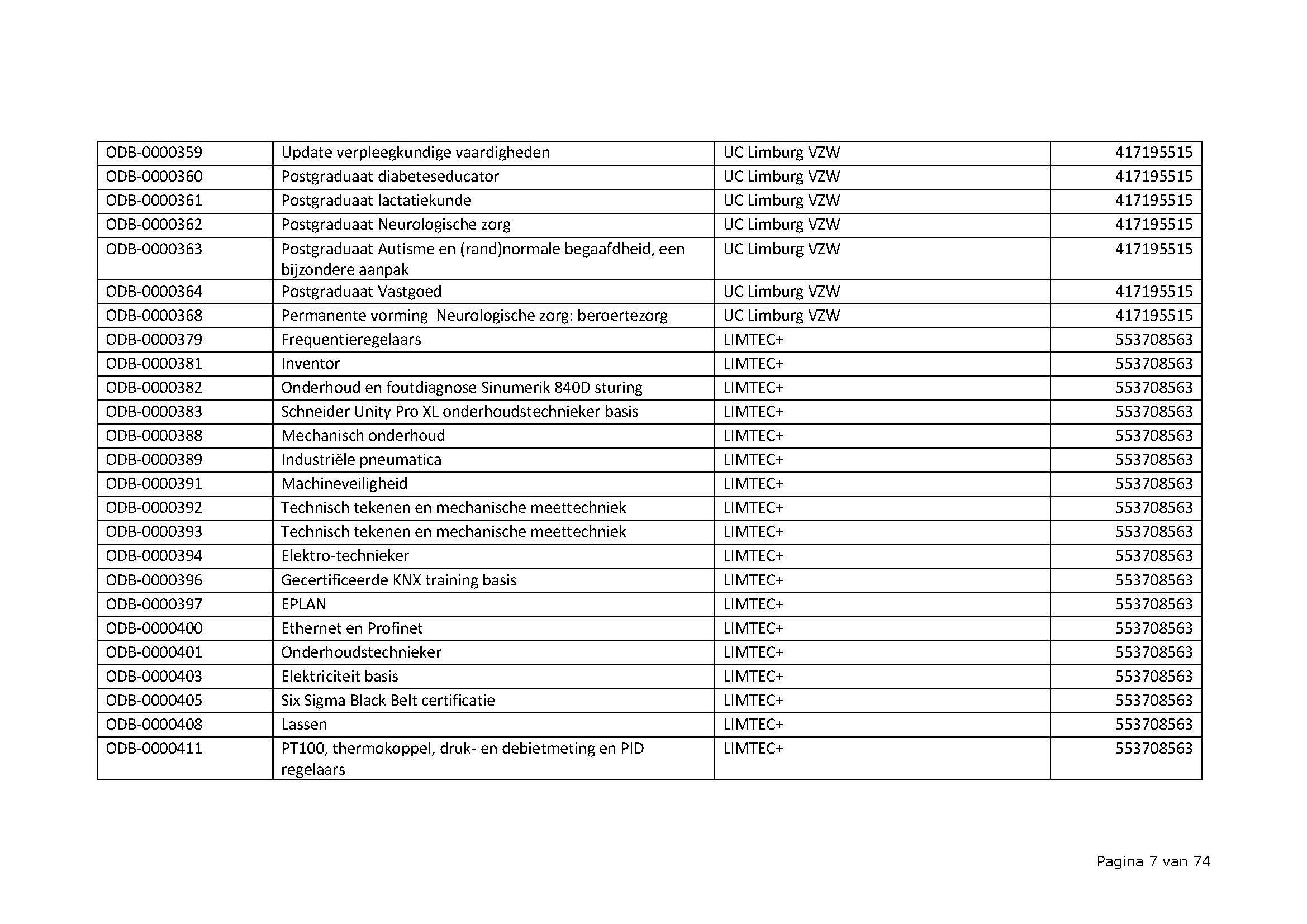 Ministerieel Besluit Tot Wijziging Van Het Ministerieel Besluit Van 30 ...