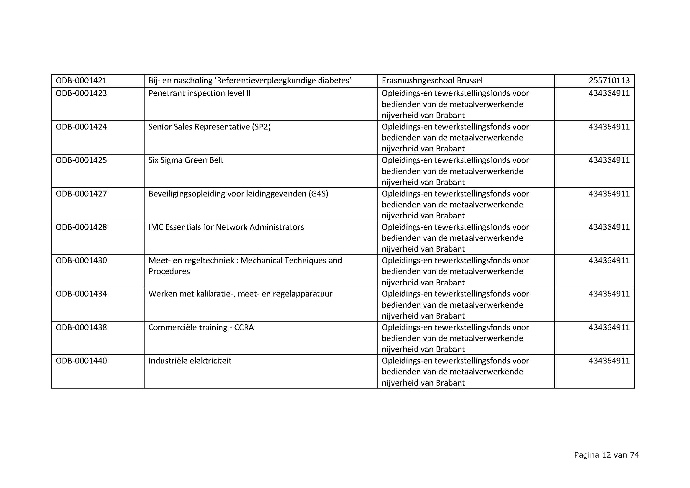 Ministerieel Besluit Tot Wijziging Van Het Ministerieel Besluit Van 30 ...