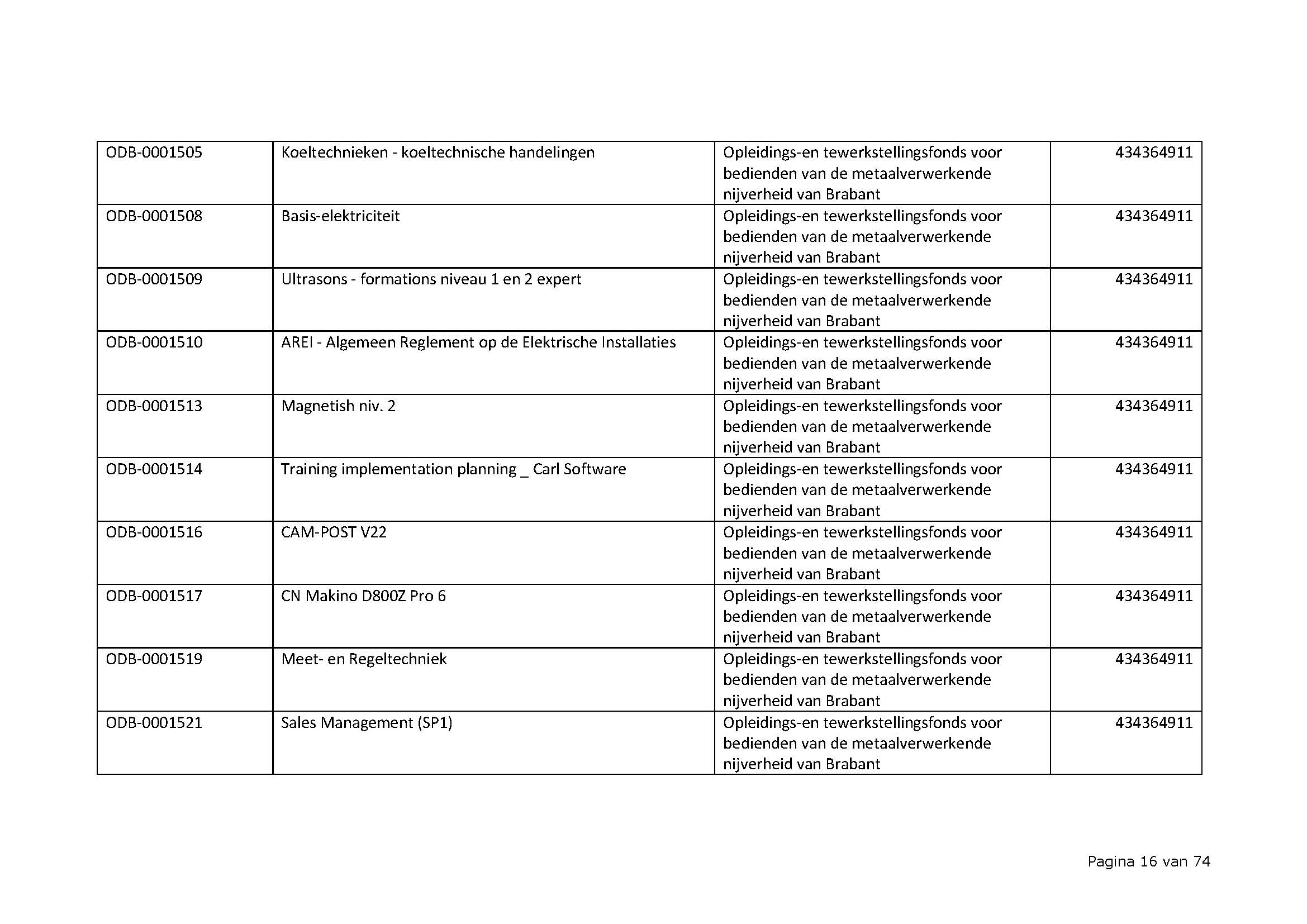 Ministerieel Besluit Tot Wijziging Van Het Ministerieel Besluit Van 30 ...